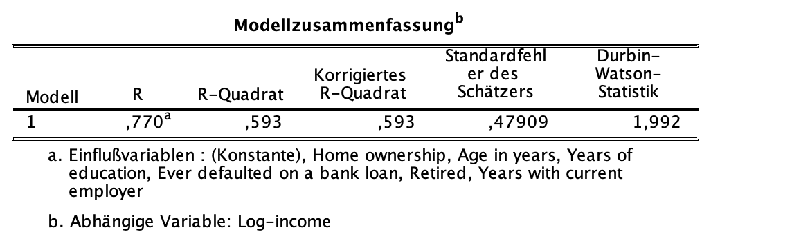 Regressionsanalyse in SPSS